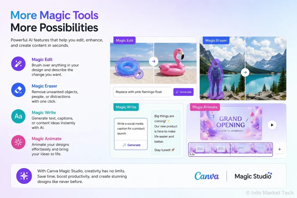 AI generating multiple graphic design layouts for marketing and content creation.